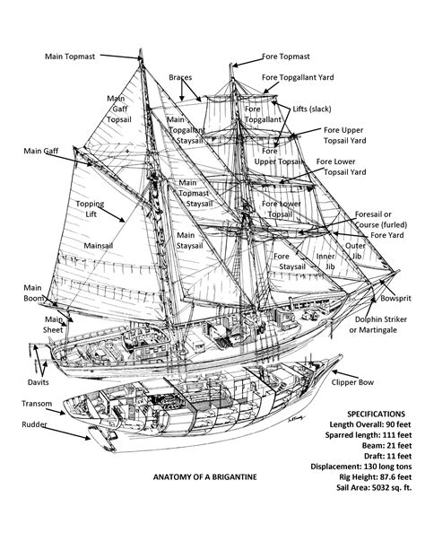 Anatomy of a Shipwreck Epub