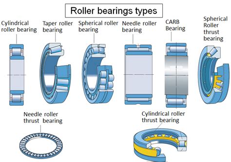 Anatomy of a Thrust Roller Bearing