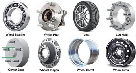 Anatomy of a Truck Wheel Bearing