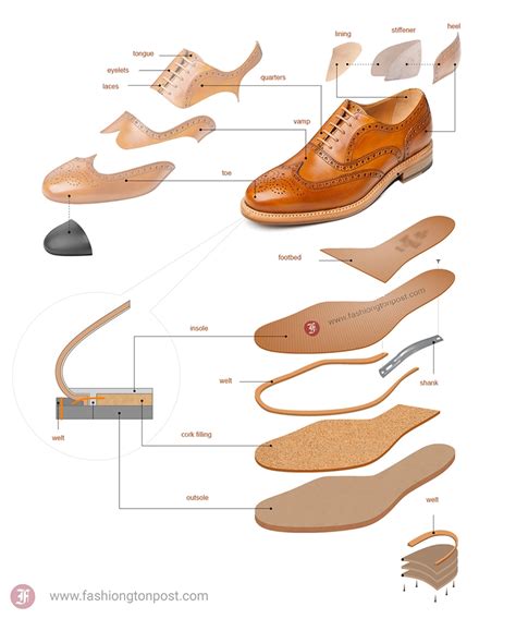 Anatomy of a Turf Shoe