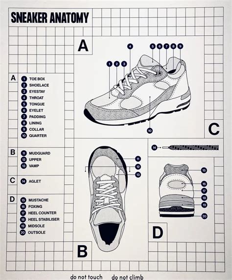 Anatomy of a Vibram Sneaker