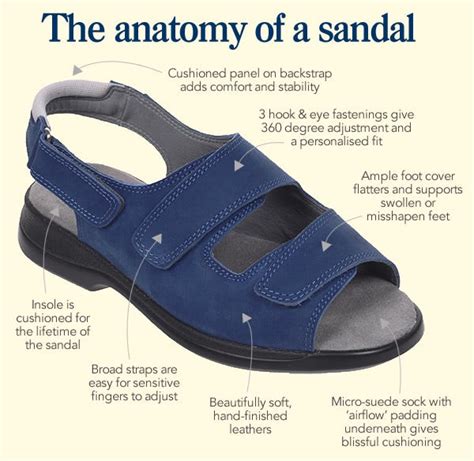 Anatomy of a Wedged Sandal