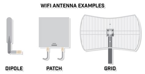 Anatomy of a Wi-Fi Antenna