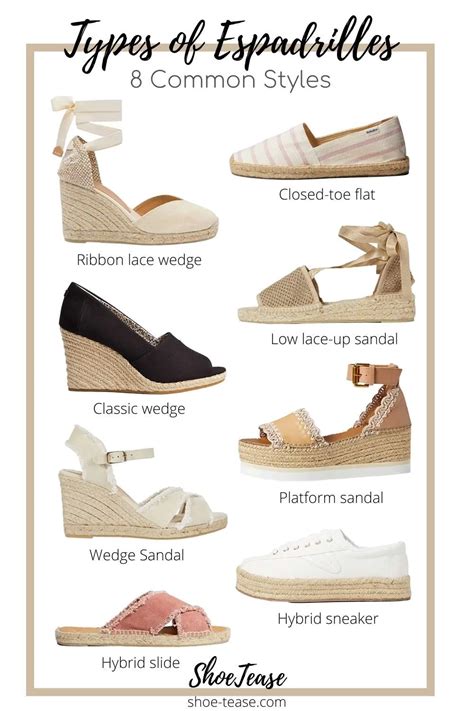 Anatomy of an Espadrille