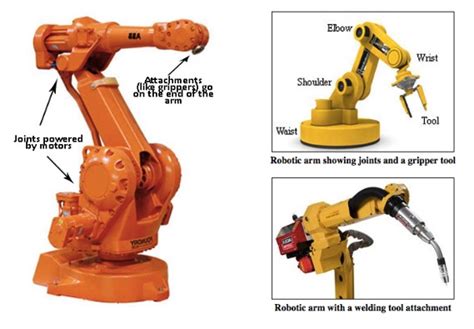 Anatomy of an Industrial Articulated Robot