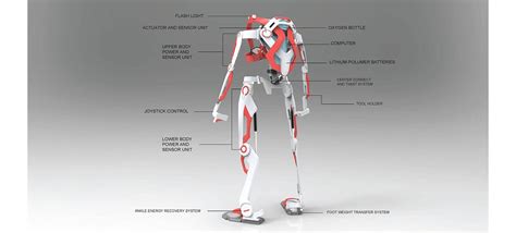 Anatomy of the Advanced Suit