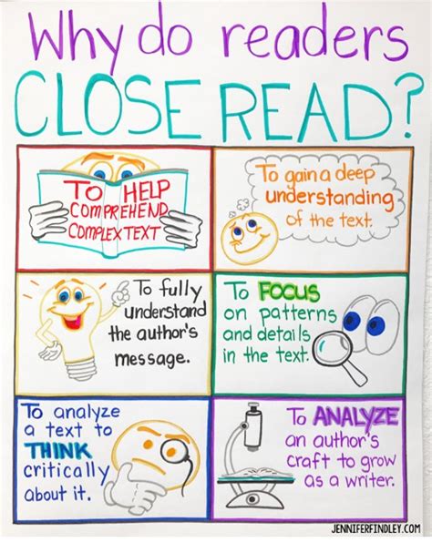 Anchor Chart For Close Reading