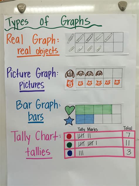 Anchor Chart For Types Of Graphs For First Grade