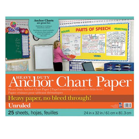 Anchor Chart Paper For Teachers