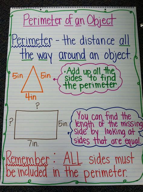 Anchor Chart Perimeter