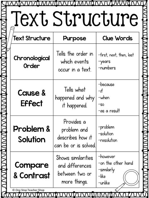 Anchor Chart Text Structure