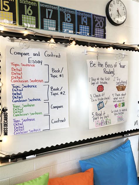Anchor Chart Wall Display