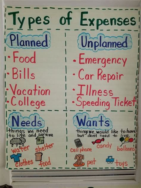 Anchor Chart for Money: A Comprehensive Guide to Financial Literacy