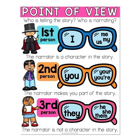 Anchor Chart for Point of View: A Comprehensive Guide to Exploring Perspectives