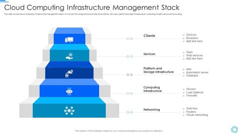 AnchorStack providing a unified cloud infrastructure solution