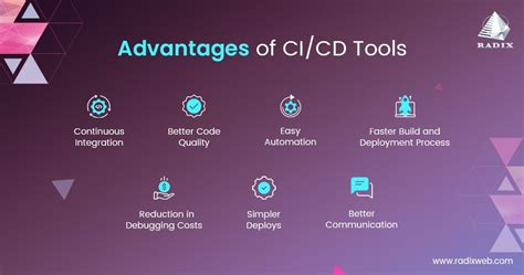 AnchorStack seamlessly integrating with CI/CD pipelines