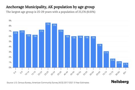 Anchorage Municipality: 2023 Career Opportunities with Exceptional Benefits