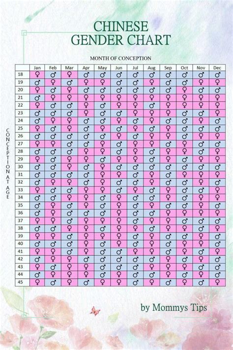 Ancient Chinese Gender Chart