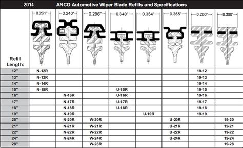 Anco Wipers Size Chart