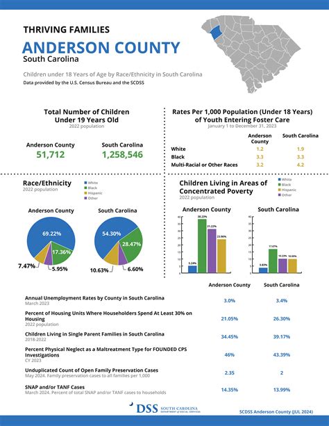 Anderson, SC: A Thriving Hub