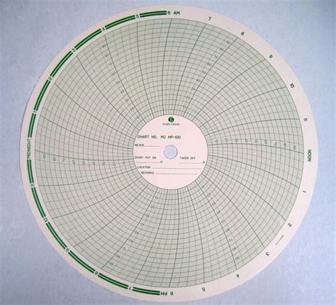 Anderson Chart