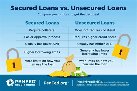 Andrews Shared Secured Loan: A Comprehensive Guide to Securing Your Finances