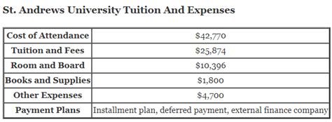 Andrews University Tuition: A Comprehensive Breakdown