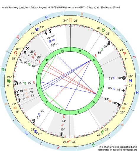 Andy Samberg Birth Chart