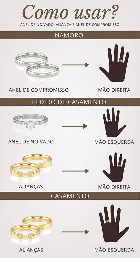 Anel de Namoro: Um Guia Completo para Casais