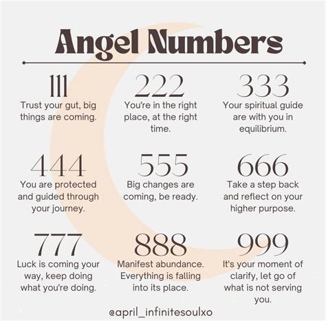 Angel Numbers: Celestial Messengers