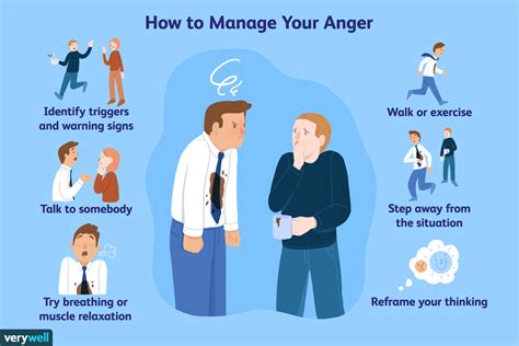 Anger Management Courses Near Me: Empowering You to Control Your Rage