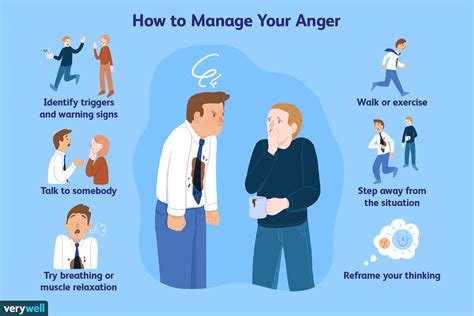 Anger Management What You Need to Know When Dealing with Anger PDF