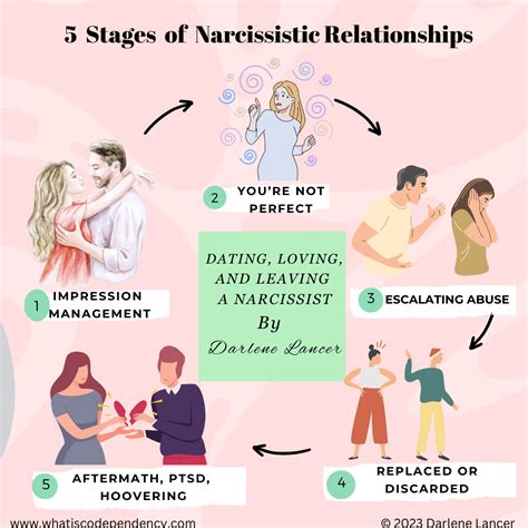 Angie Atkinson's 7-Step Plan for Escaping an Abusive Narcissist