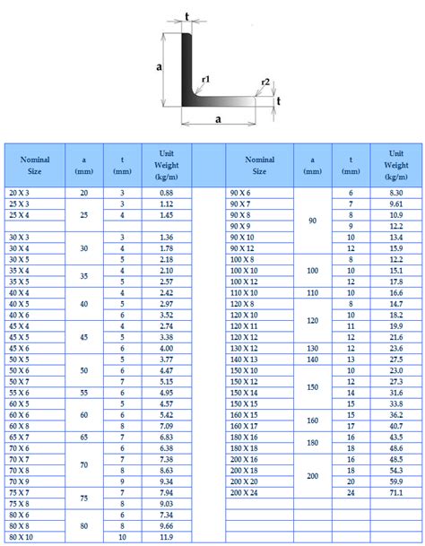 Angle Bar Catalogue