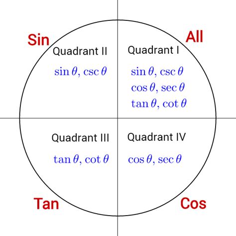 Angles in Quadrants: Navigating the Intricate Maze of Trigonometry