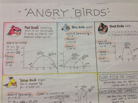 Angry Birds Algebra Project Answers Kindle Editon