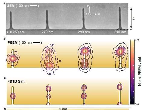 Angstrom Lengths: Unlocking the Nanoworld