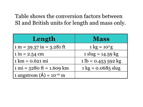 Angstrom to Centimeter: Understanding the Microscopic World