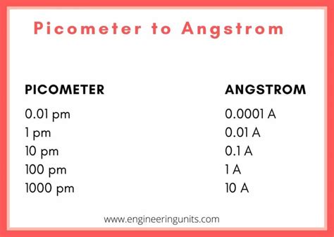 Angstrom to Picometer: Delving into the Realm of Nanometric Measurements