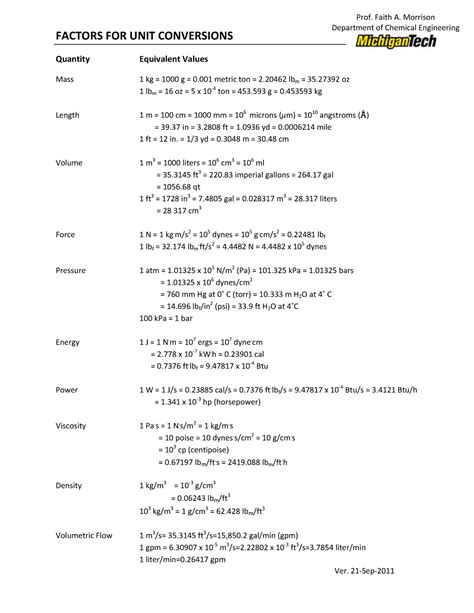 Angstroms to cm: The Ultimate Conversion Guide