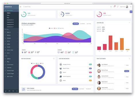 Angular Website Templates