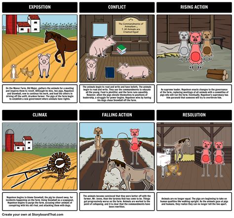 Animal Farm Bloom s Guides Kindle Editon
