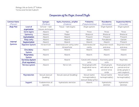 Animal Phyla Chart Answers Kindle Editon