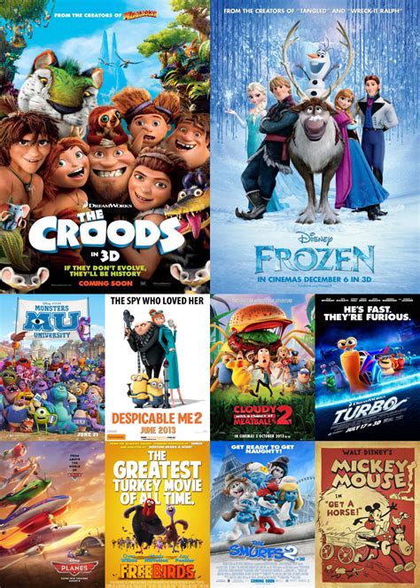 Animated Movies in 2013: A Blueprint for Success