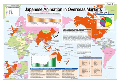 Anime Industry Report 2023