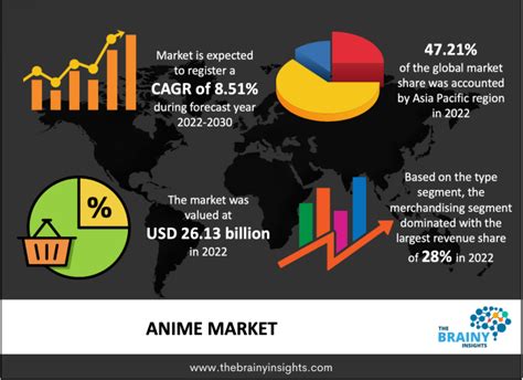 Anime Shirts: A Market on the Rise