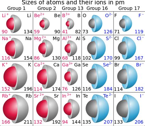 Anion Radius from Atomic Attraction Force and Cation Ionic Radius