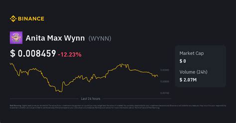 Anita Max Wynn Crypto: Redefining the Future of Digital Assets and Blockchain Technology