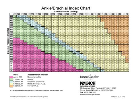 Ankle Brachial Index Chart