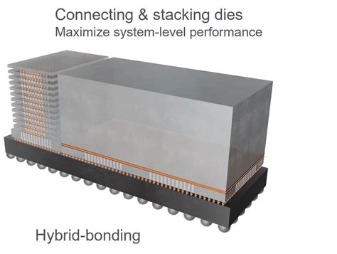 Anna LiisppB: Unlocking the Potential of Hybrid Bonding for Advanced Materials